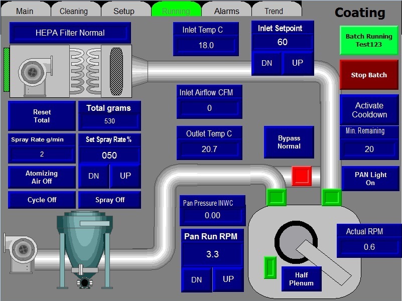 Pharmaceutical production equipment